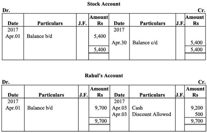 NCERT Solution - Recording of Transactions-II | Accountancy Class 11 - Commerce