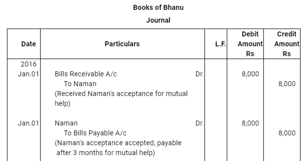 NCERT Solution (Part - 4) - Bills of Exchange | Accountancy Class 11 - Commerce