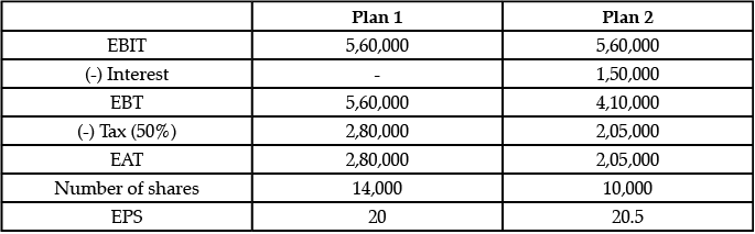 Long Answer Type Questions