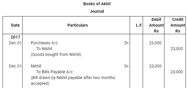 NCERT Solution (Part - 4) - Bills of Exchange | Accountancy Class 11 - Commerce