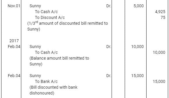 NCERT Solution (Part - 4) - Bills of Exchange | Accountancy Class 11 - Commerce