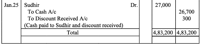 NCERT Solution - Recording of Transactions-I | Accountancy Class 11 - Commerce