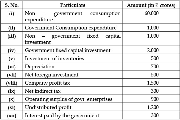 Class 12 Economics: CBSE Sample Question Papers- Term II (2021-22)- 1 | Sample Papers for Class 12 Commerce