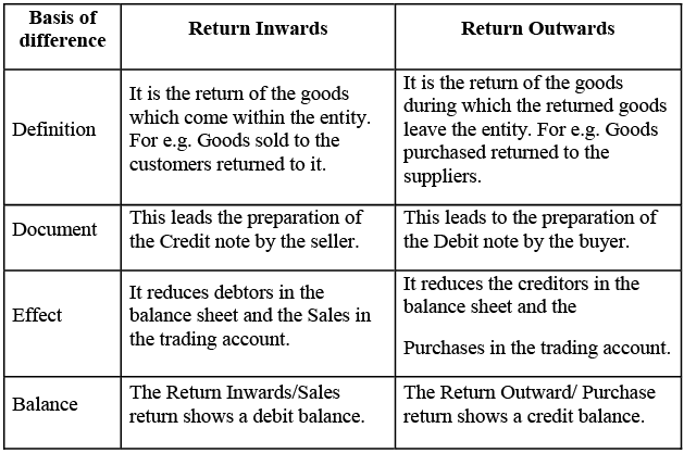 NCERT Solution - Recording of Transactions-II | Accountancy Class 11 - Commerce