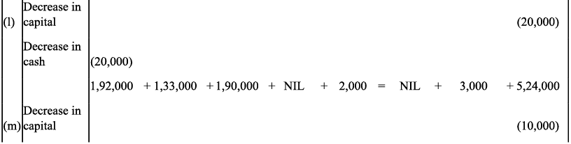 NCERT Solution - Recording of Transactions-I | Accountancy Class 11 - Commerce