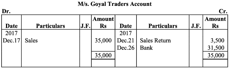 NCERT Solution - Recording of Transactions-I | Accountancy Class 11 - Commerce