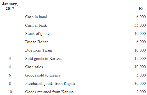 NCERT समाधान (भाग - 4) - लेनदेन का रिकॉर्डिंग-I | Indian Economy for Government Exams (Hindi) - Bank Exams