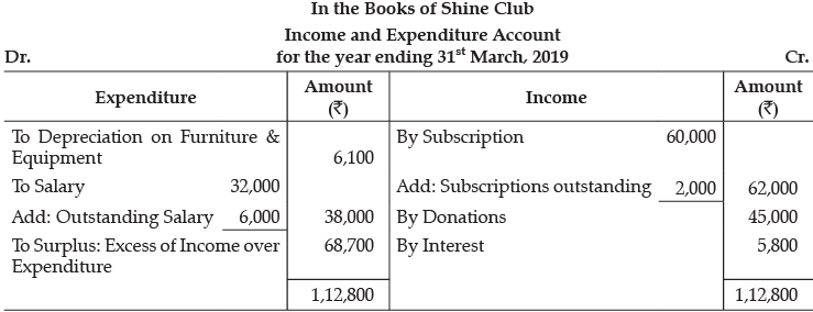 Class 12 Accountancy: CBSE Sample Question Papers- Term II (2021-22)- 1 | Sample Papers for Class 12 Commerce