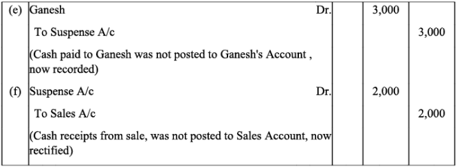 NCERT Solution - Trial Balance and Rectification of Errors | Accountancy Class 11 - Commerce