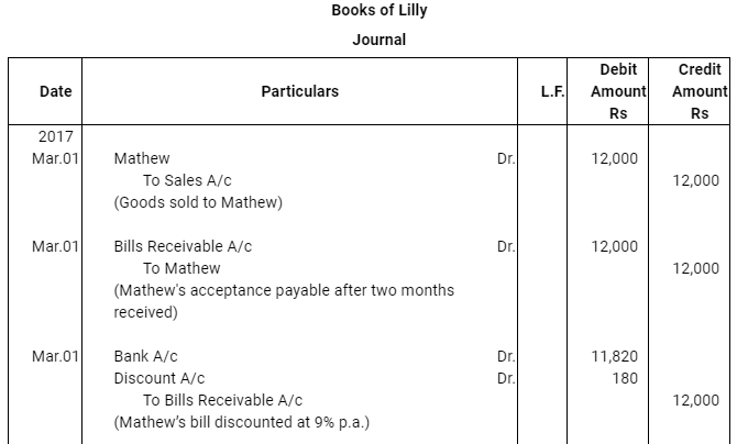 NCERT Solution (Part - 3) - Bills of Exchange | Accountancy Class 11 - Commerce