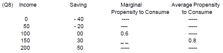 Scanner Chapter 7 - 11 (Macro Economics) | Economics Class 12 - Commerce