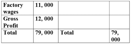 NCERT Solution: Financial Statements- I | Accountancy Class 11 - Commerce