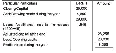 Accounts from Incomplete Records Chapter Notes | SSC CGL Tier 2 - Study Material, Online Tests, Previous Year