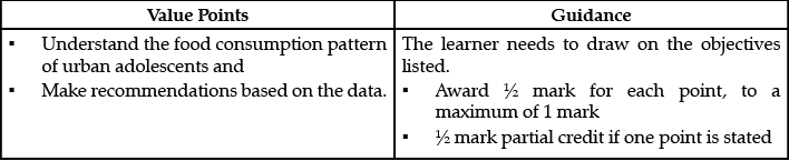 Class 12 English: CBSE Sample Question Paper- Term II (2021-22)- 2 | Sample Papers for Class 12 Commerce