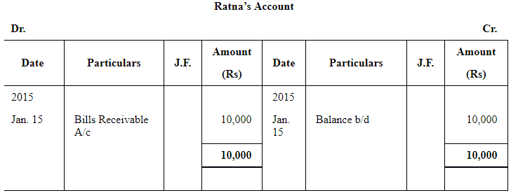 NCERT Solution (Part - 2) - Bills of Exchange | Accountancy Class 11 - Commerce