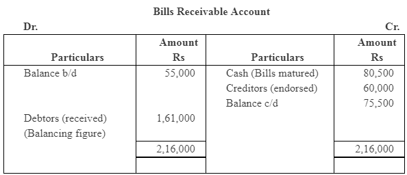 NCERT Solution (Part - 4) - Accounts from Incomplete Records