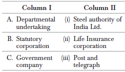 Worksheet Solutions: Private, Public and Global Enterprises | Business Studies (BST) Class 11 - Commerce