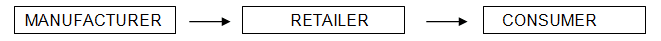 Case Studies - Marketing Management | Business Studies (BST) Class 12 - Commerce