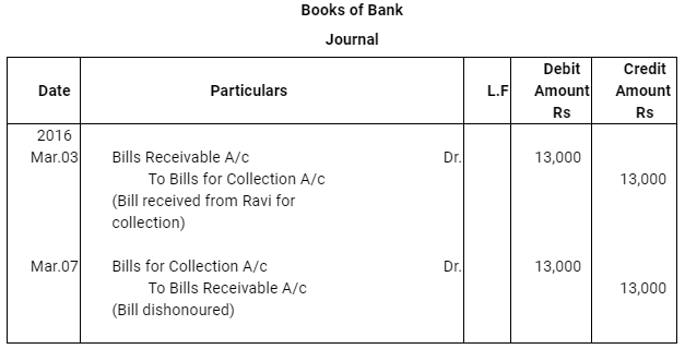 NCERT Solution (Part - 3) - Bills of Exchange | Accountancy Class 11 - Commerce