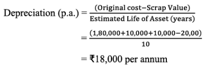 NCERT Solutions (Part - 1) - Depreciation, Provisions, and Reserves | Accountancy Class 11 - Commerce