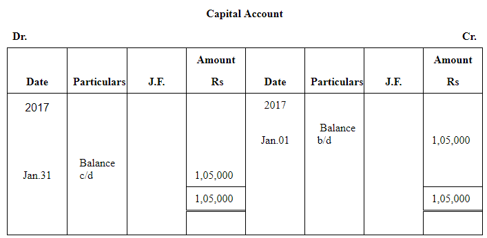 NCERT समाधान (भाग - 4) - लेनदेन का रिकॉर्डिंग-I | Indian Economy for Government Exams (Hindi) - Bank Exams
