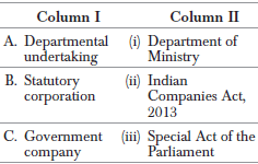 Worksheet Solutions: Private, Public and Global Enterprises | Business Studies (BST) Class 11 - Commerce