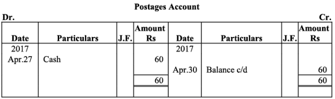 NCERT Solution - Recording of Transactions-II | Accountancy Class 11 - Commerce
