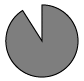 Class 12 English: CBSE Sample Question Paper- Term I (2021-22)- 3 | Sample Papers for Class 12 Commerce