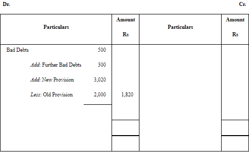 NCERT Solution: Financial Statements - II (Part- 2) | Accountancy Class 11 - Commerce