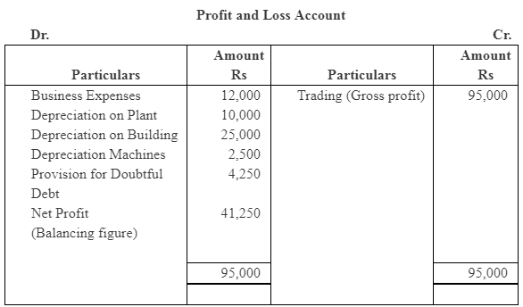 NCERT Solution (Part - 4) - Accounts from Incomplete Records