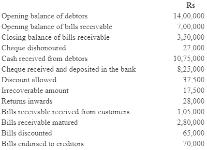 NCERT Solution (Part - 4) - Accounts from Incomplete Records