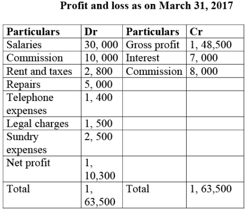 NCERT Solution: Financial Statements- I | Accountancy Class 11 - Commerce