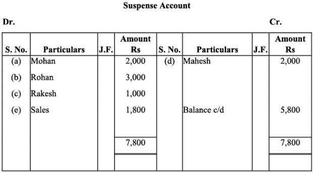 NCERT Solution - Trial Balance and Rectification of Errors | Accountancy Class 11 - Commerce