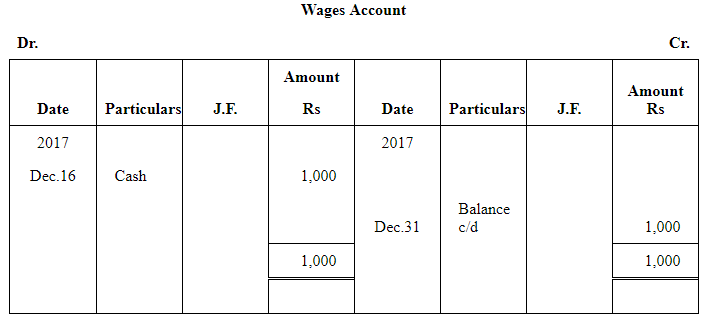NCERT समाधान (भाग - 4) - लेनदेन का रिकॉर्डिंग-I | Indian Economy for Government Exams (Hindi) - Bank Exams