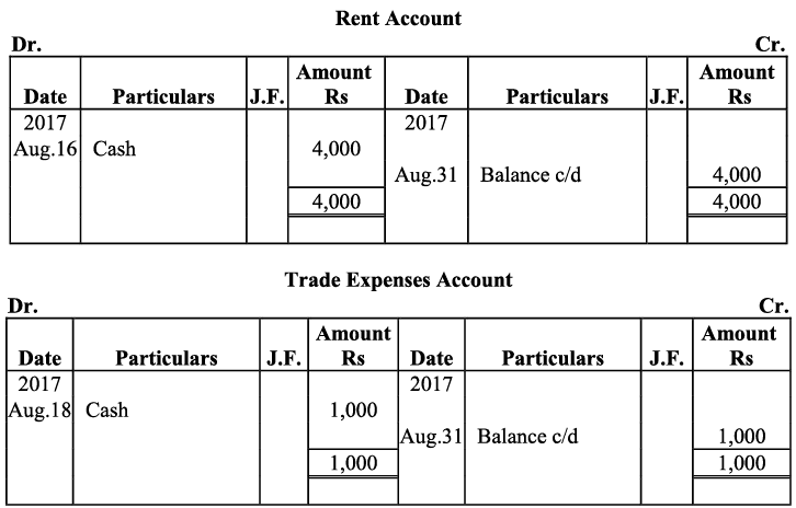 NCERT Solution - Recording of Transactions-I | Accountancy Class 11 - Commerce