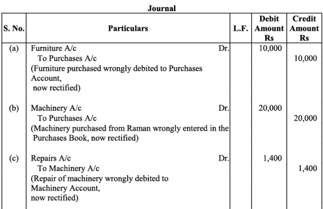 NCERT Solution - Trial Balance and Rectification of Errors | Accountancy Class 11 - Commerce