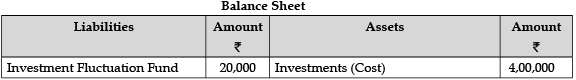 Class 12 Accountancy: CBSE Sample Question Papers- Term I (2021-22)- 3 | Sample Papers for Class 12 Commerce