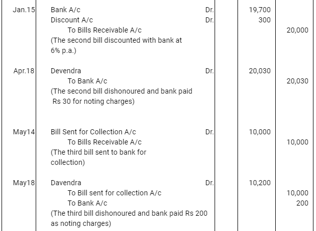 NCERT Solution (Part - 3) - Bills of Exchange | Accountancy Class 11 - Commerce