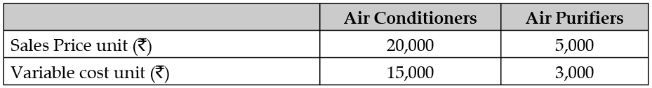 Class 12 Entrepreneurship: CBSE Sample Question Papers- Term I (2021-22)- 2 | Sample Papers for Class 12 Commerce