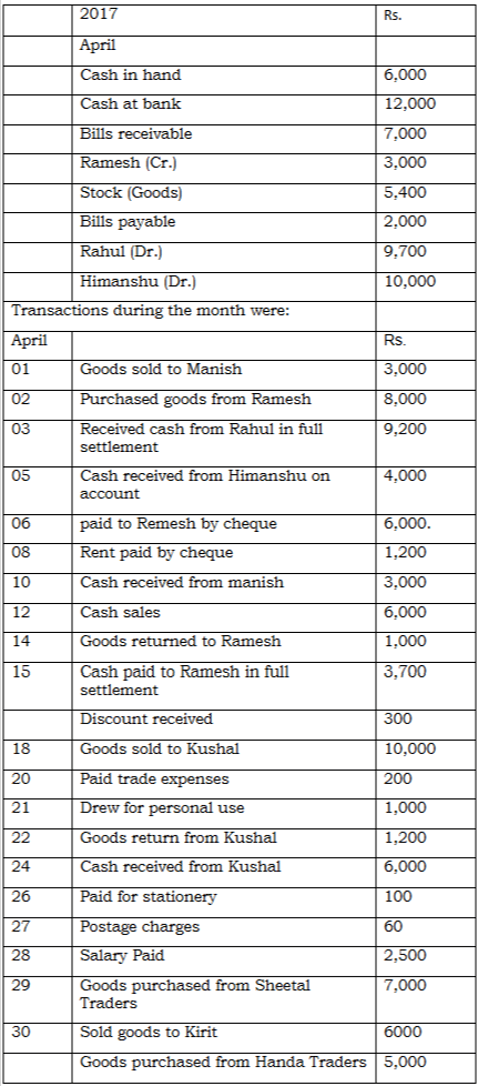 NCERT Solution - Recording of Transactions-II | Accountancy Class 11 - Commerce