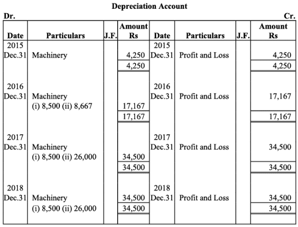 NCERT Solutions (Part - 1) - Depreciation, Provisions, and Reserves | Accountancy Class 11 - Commerce
