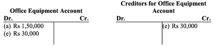 NCERT Solution - Recording of Transactions-I | Accountancy Class 11 - Commerce