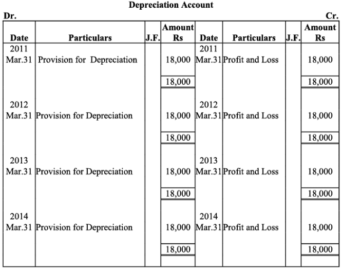 NCERT Solutions (Part - 1) - Depreciation, Provisions, and Reserves | Accountancy Class 11 - Commerce