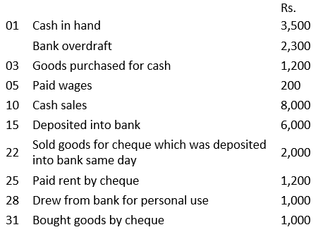 NCERT Solution - Recording of Transactions-II | Accountancy Class 11 - Commerce