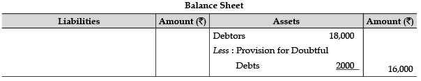 Class 12 Accountancy: CBSE Sample Question Papers- Term I (2021-22)- 4 | Sample Papers for Class 12 Commerce