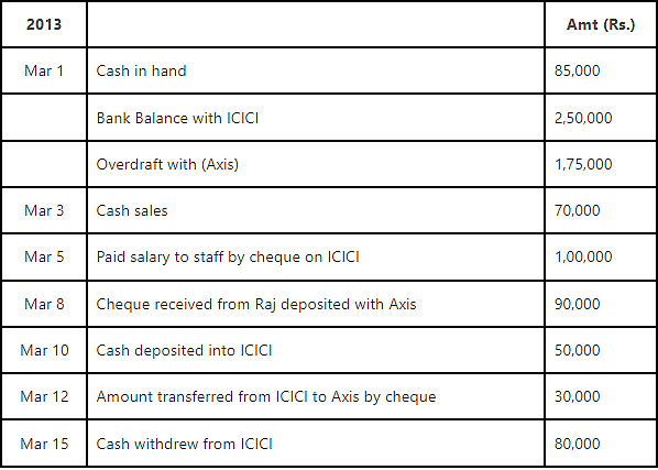 Worksheet: Recording of Transactions - II | Accountancy Class 11 - Commerce