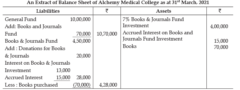 Class 12 Accountancy: CBSE Sample Question Papers- Term II (2021-22)- 5 | Sample Papers for Class 12 Commerce