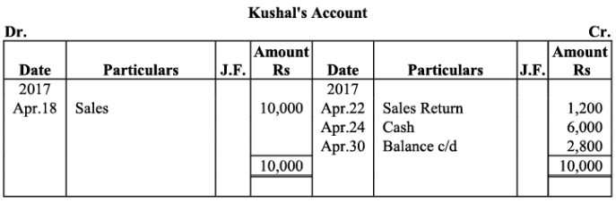 NCERT Solution - Recording of Transactions-II | Accountancy Class 11 - Commerce