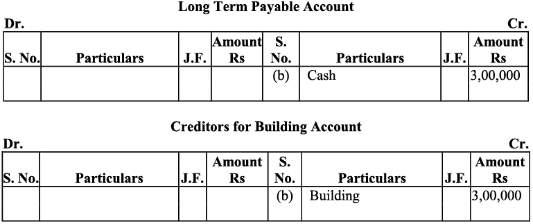 NCERT Solution - Recording of Transactions-I | Accountancy Class 11 - Commerce