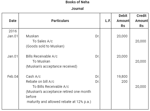 NCERT Solution (Part - 3) - Bills of Exchange | Accountancy Class 11 - Commerce